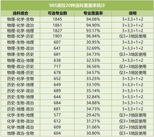 2025新高考选科要求出炉，政治越来越重要，王牌组合竟是它！(图1)