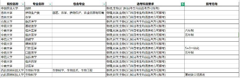 2025新高考选科要求出炉，政治越来越重要，王牌组合竟是它！(图3)
